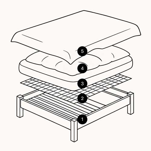 Aufbau Strahlenschutz Bett